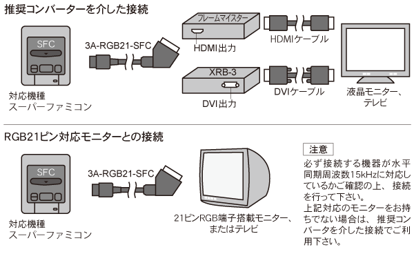 3A company :: スーパーファミコン用21ピンRGBケーブル 2m 3A-RGB21-SFC